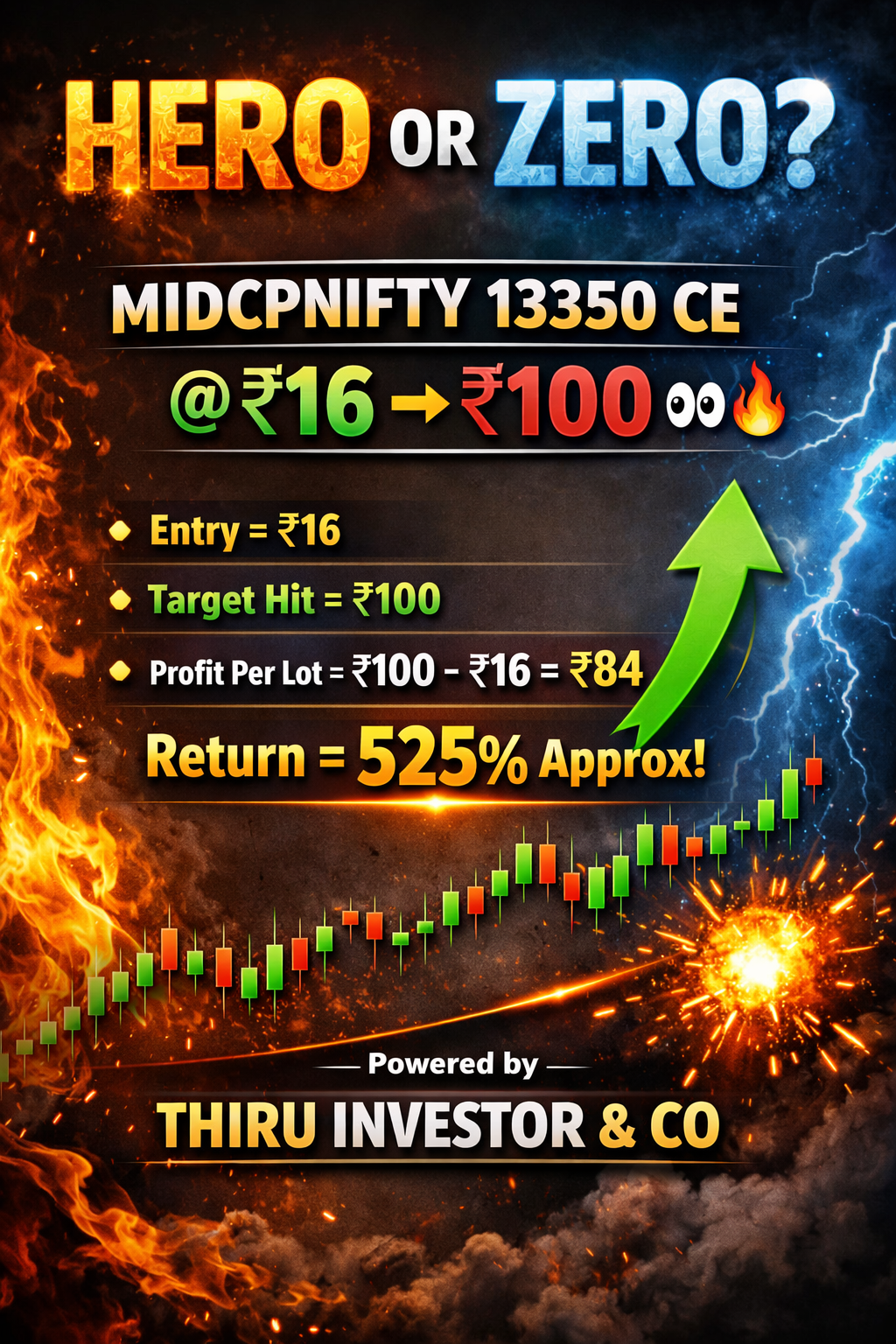 Hero Or Zero Option Index